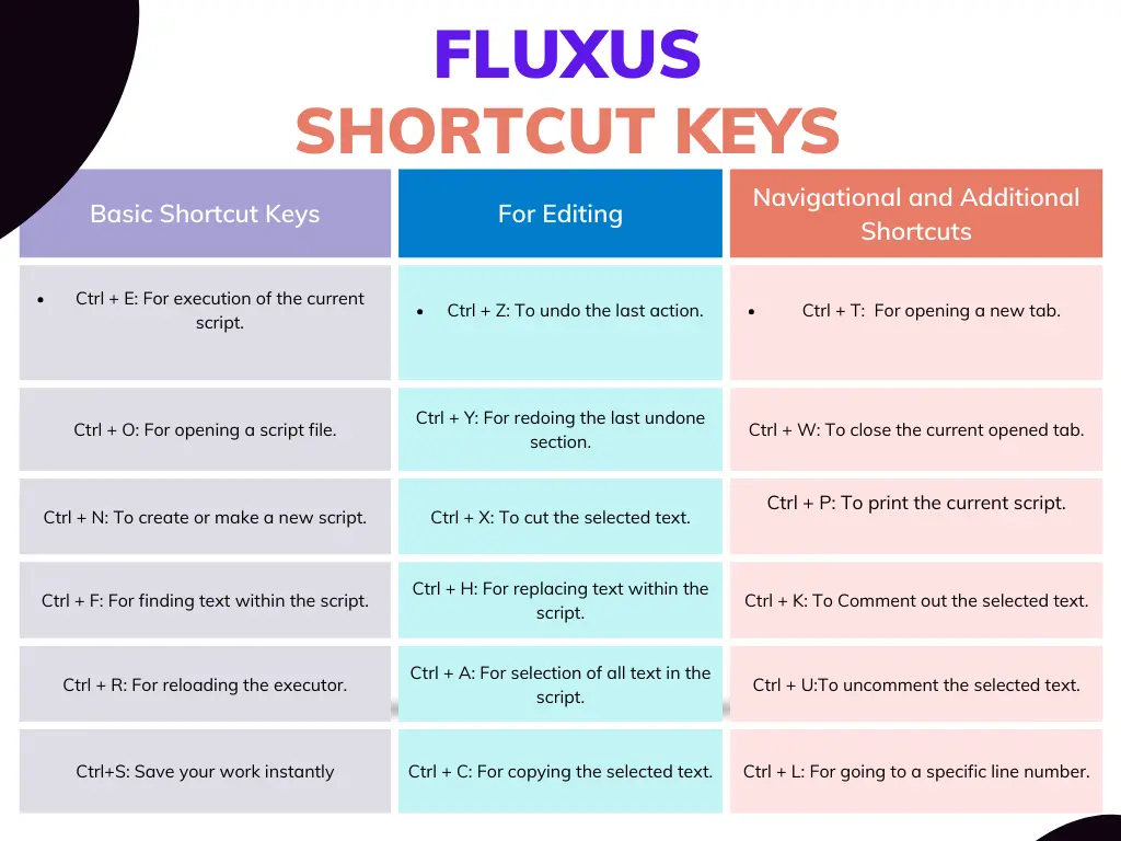 Fluxus shortcut keys image table