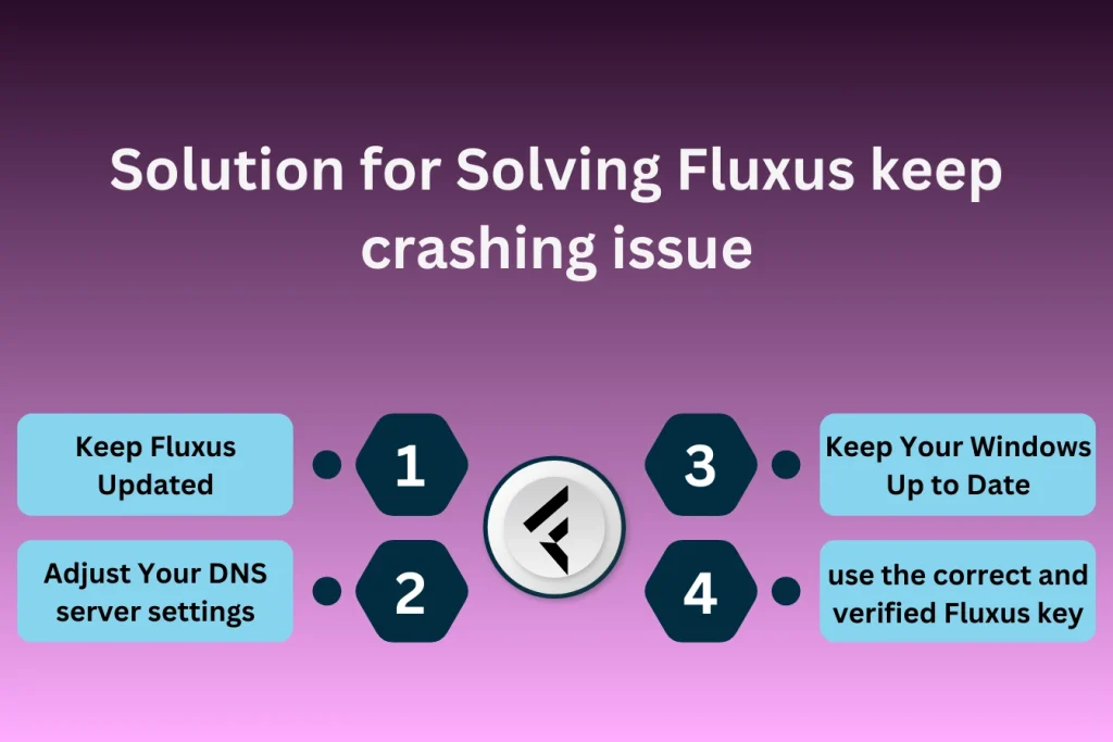 Solutions to fix fluxus keep crashing issue infographic