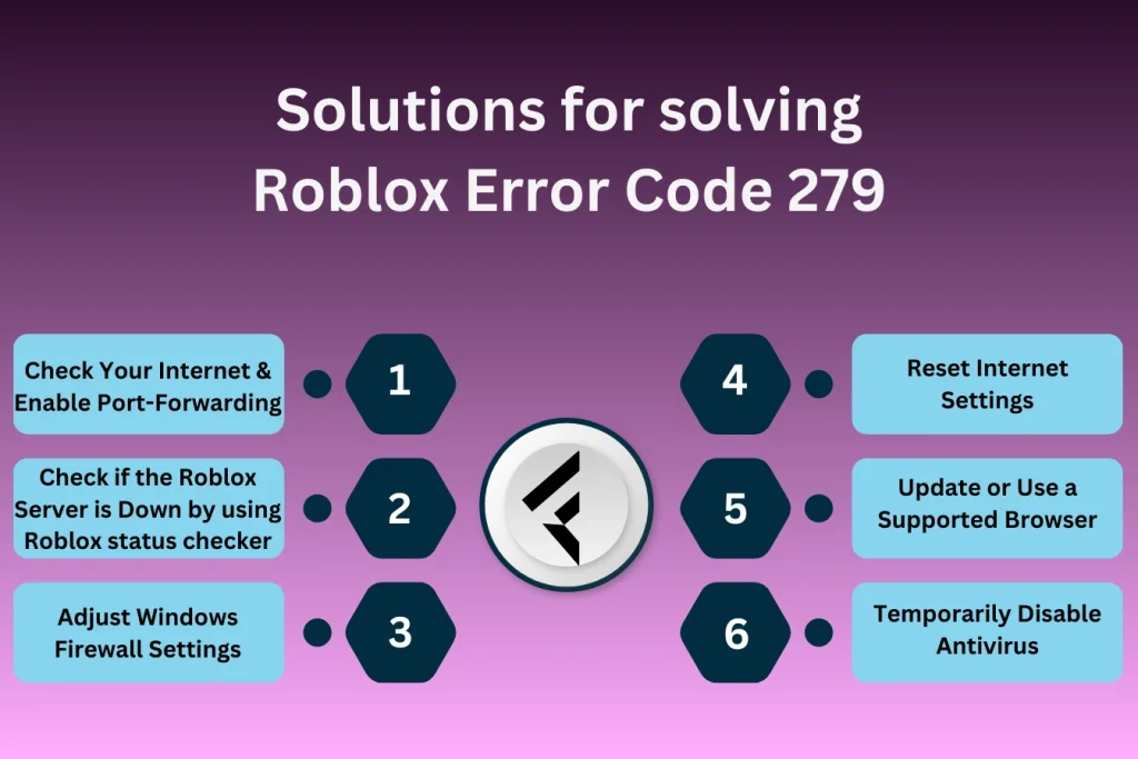 Solutions for solving Roblox error code 279 infographic