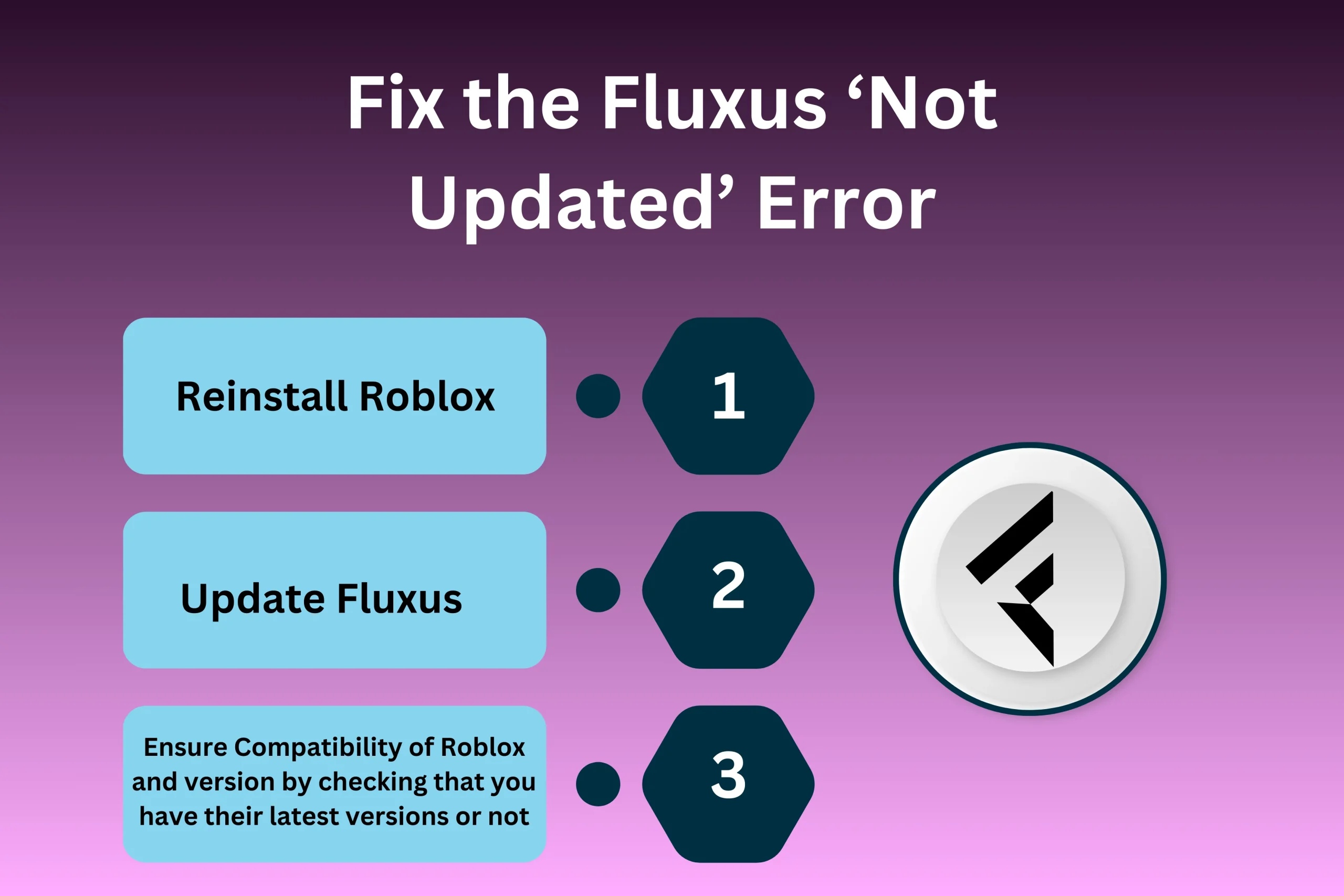 solutions to fix fluxus is not updated yet error infographic