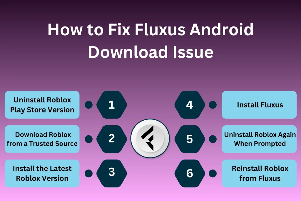 solutions to fix android download issue infographic