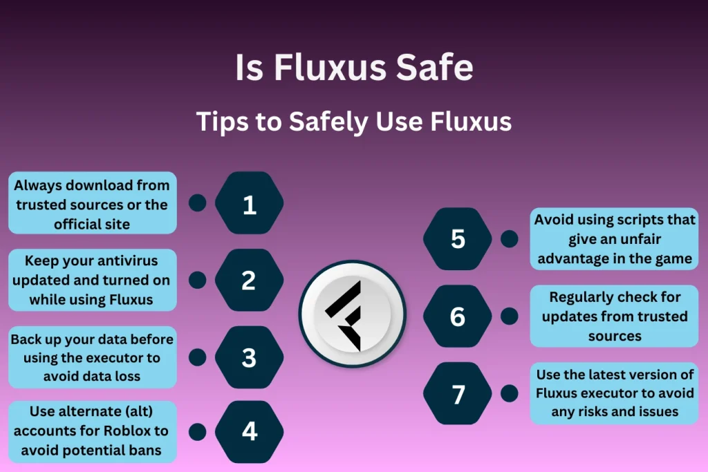 Tips to safely use Fluxus infographic